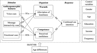 How to increase consumers’ continued use intention of artificial intelligence voice assistants? The role of anthropomorphic features