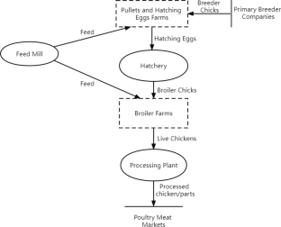 Public Communication as a Mechanism for Collusion in the Broiler Industry