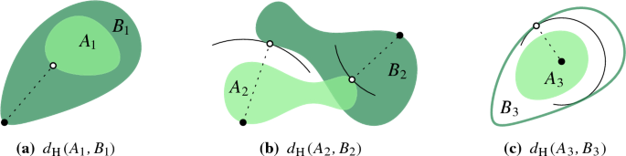 The Complexity of the Hausdorff Distance