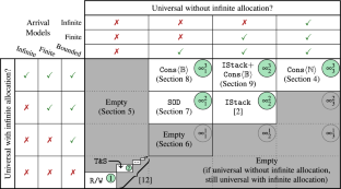 Extending the wait-free hierarchy to multi-threaded systems