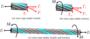 Theoretical and Experimental Study on Tension–Torsion Coupling Vibration for Time-Varying Elevator Traction System