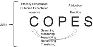 Modeling self-regulated learning as learners doing learning science: How trace data and learning analytics help develop skills for self-regulated learning