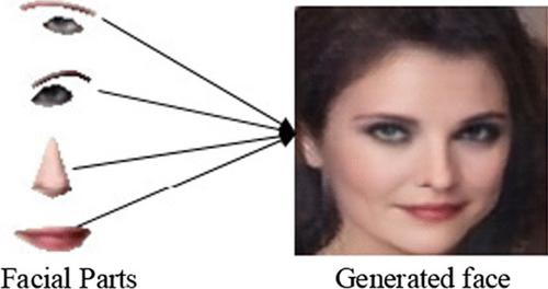 Face image synthesis from facial parts