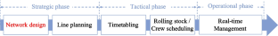 Designing Metro Network Expansion: Deterministic and Robust Optimization Models