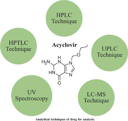 Analytical Methodologies for the Estimation of Acyclovir as Key Members of Anti-viral Agent: Two Decades in Review