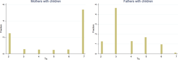 Does a Longer Work Horizon Affect Offsprings' Labour Market Outcomes?