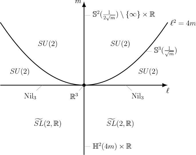 Polyharmonic surfaces in 3-dimensional homogeneous spaces