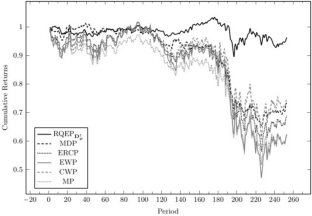 Unifying Portfolio Diversification Measures Using Rao’s Quadratic Entropy