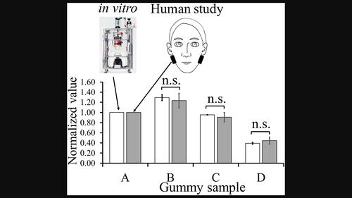 Development and validation of a novel system that combines a new masticatory simulator and analysis method for modeling the human gummy candy masticatory process