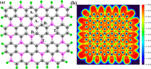 The B3S monolayer as a high-capacity anode material for sodium-ion batteries: First-principles density functional theory approach