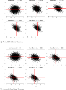 Exploring the Effects of Item-Specific Factors in Sequential and IRTree Models.