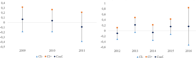 Securities transaction taxes and stock price informativeness: evidence for France and Italy