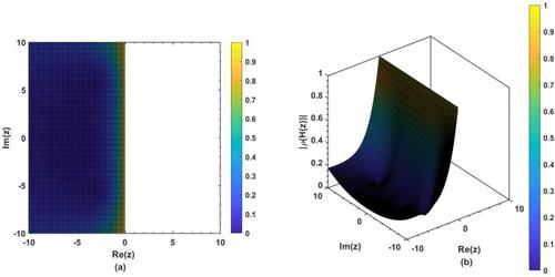 A new continuous hybrid block method with one optimal intrastep point through interpolation and collocation