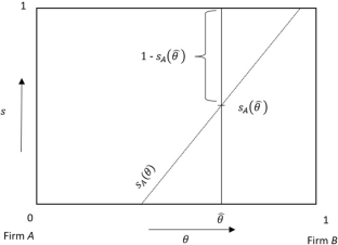 Profitability of behavior-based price discrimination