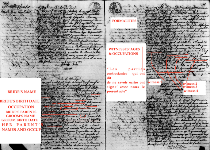 The origins of Italian human capital divides: new evidence from marriage signatures, ca. 1815