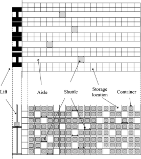 A method of system selection for shuttle-based storage and retrieval system considering cost and performance