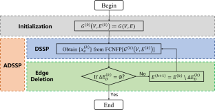 A sequential reduction algorithm for the large-scale fixed-charge network flow problems