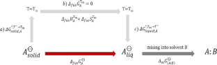 Predicting absolute aqueous solubility by applying a machine learning model for an artificially liquid-state as proxy for the solid-state