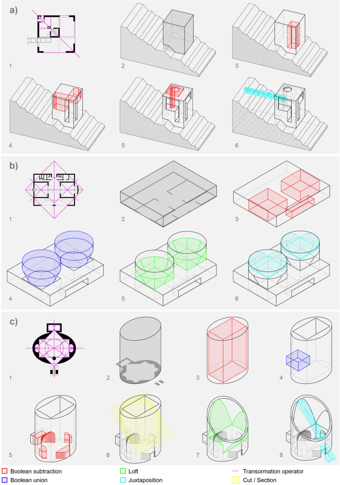 Geometric Operations in Mario Botta’s Architectural Work