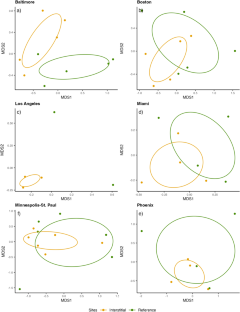 Woody Plant–Soil Relationships in Interstitial Spaces Have Implications for Future Forests Within and Beyond Urban Areas