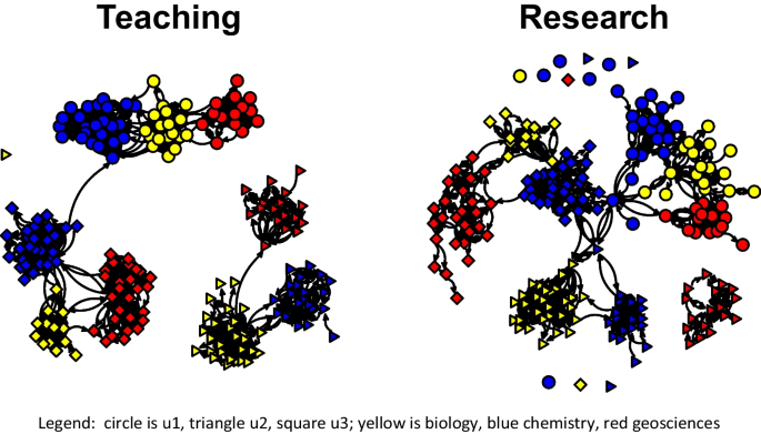 Social Networks and Instructional Reform in STEM: The Teaching-Research Nexus