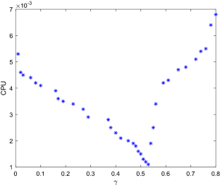 A new preconditioner for Gauss–Seidel method for solving multi-linear systems