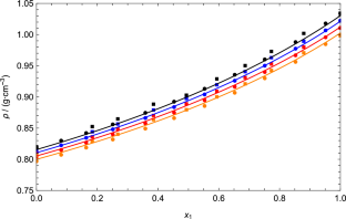 New Experimental Data and Modeling for the Densities and Viscosities of the 1,4-Dioxane + 1-Alkanols (C6 to C10) Mixtures