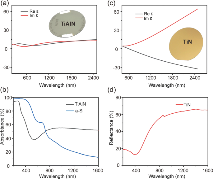 Wear-resistant surface coloring by ultrathin optical coatings