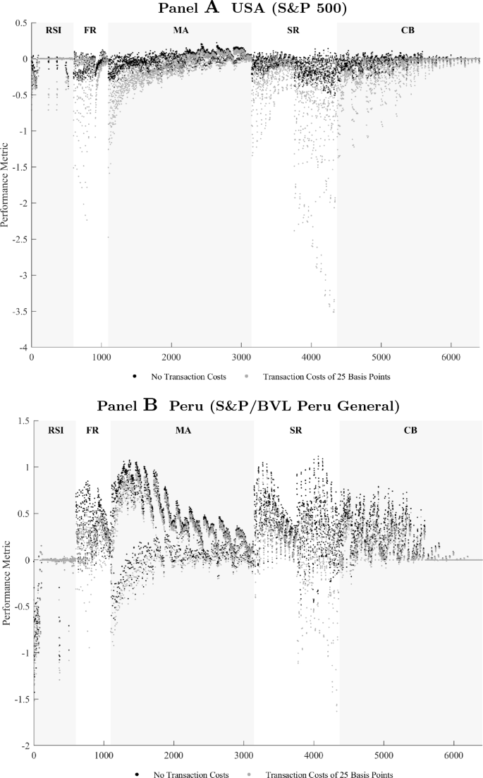 The predictive ability of technical trading rules: an empirical analysis of developed and emerging equity markets