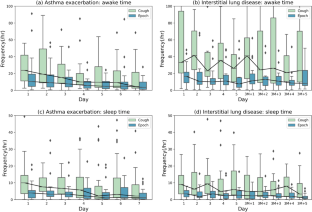 Abstracts from the 2023 American Cough Conference.