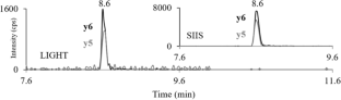 Proteomic identification and quantification of Clostridium perfringens enterotoxin using a stable isotope-labelled peptide via liquid chromatography-tandem mass spectrometry.