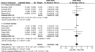 Authors’ Reply to Chen and Chen: Comment on: “Isotretinoin Exposure and Risk of Inflammatory Bowel Disease: A Systematic Review with Meta-Analysis and Trial Sequential Analysis”