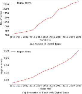 Going digital: implications for firm value and performance