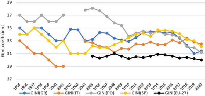 Income Inequality in the Over-Indebted Eurozone Countries and the Role of the Excessive Deficit Procedure