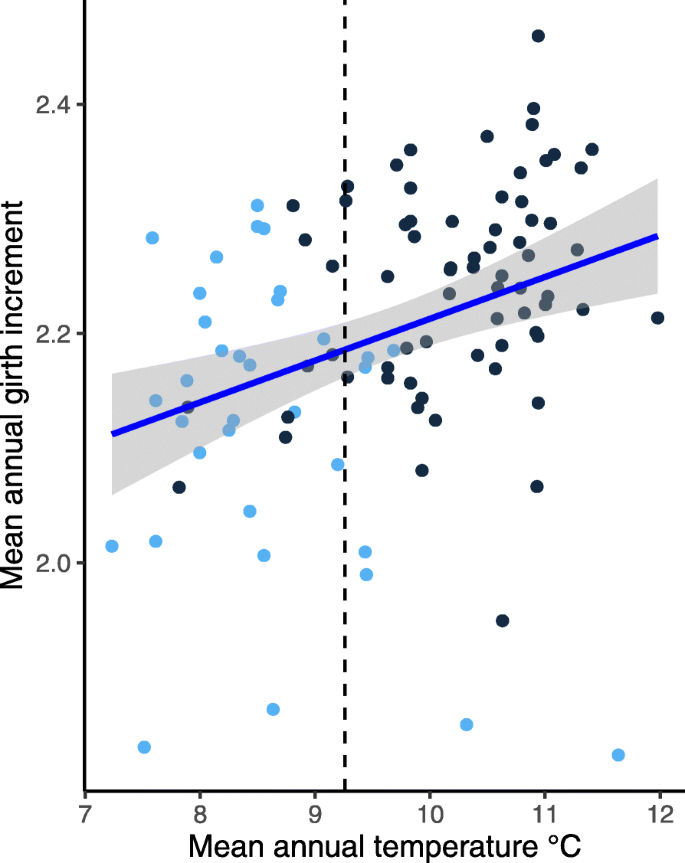 Provenance variation and seed sourcing for sessile oak (Quercus petraea (Matt.) Liebl.) in France