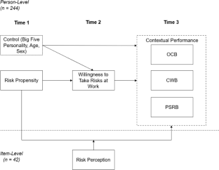 The Bright, Dark, and Gray Sides of Risk Takers at Work: Criterion Validity of Risk Propensity for Contextual Work Performance