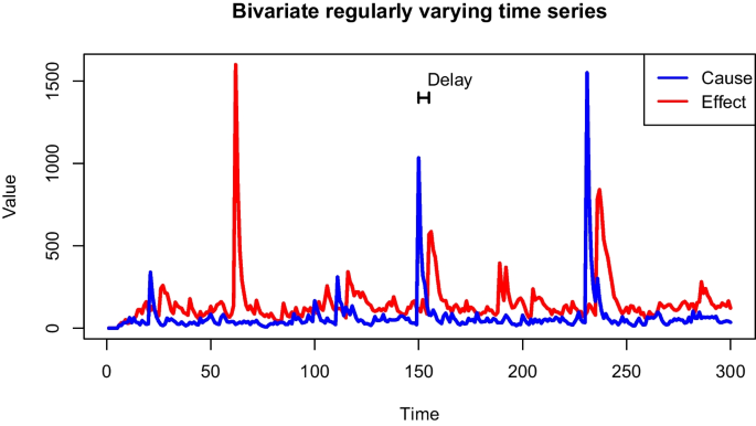 Causality in extremes of time series