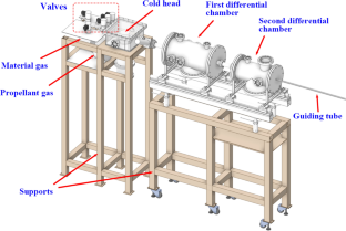 Shattered Pellet Injection Control System Integration for EAST