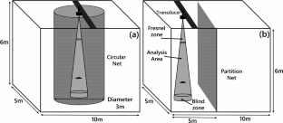 Practical target strength of free-swimming chub mackerel Scomber japonicus