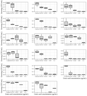 Inhibitory effect of usnic acid on the gut microbiota of the termite Constrictotermes cyphergaster