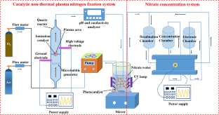 Continuous Production of High-Concentration Nitrated Water with Catalytic Concentrated High-Intensity Electric Field Process at Ambient Conditions