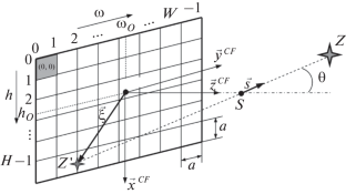 Calculation of Motion Blur Trajectories in a Digital Image as a Special Problem of Inertial Navigation