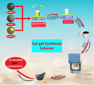 Enhanced electrical and magnetic properties of samarium substituted spinel ferrites