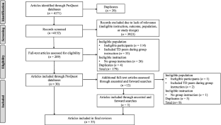 Group Instruction for Young Children with Autism: A Systematic Review