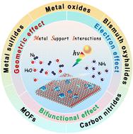 Recent advances in tunable metal–support interactions for enhancing the photocatalytic nitrogen reduction reaction