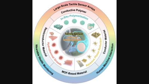 Advances in advanced solution-synthesis-based structural materials for tactile sensors and their intelligent applications