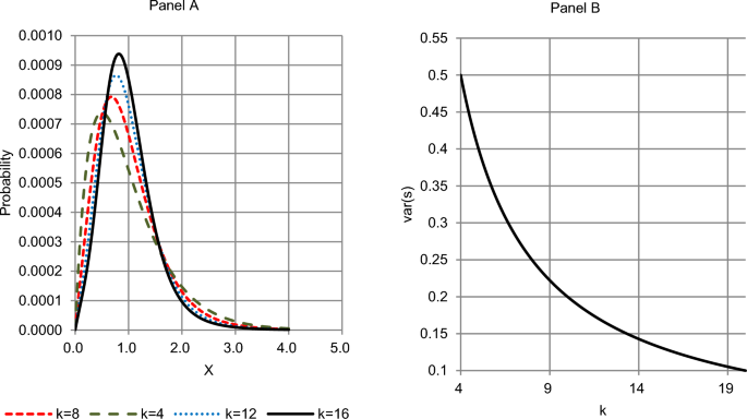 Quantifying the non-Gaussian gain