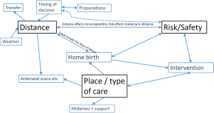 The Perception of Women in Rural and Remote Scotland About Intrapartum Care: A Qualitative Study.