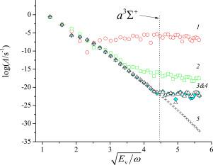 Improved potential-energy and dipole-moment functions of the ground electronic state of phosphorus nitride