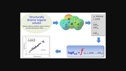 Gas-to-ionic liquid partition: QSPR modeling and mechanistic interpretation.